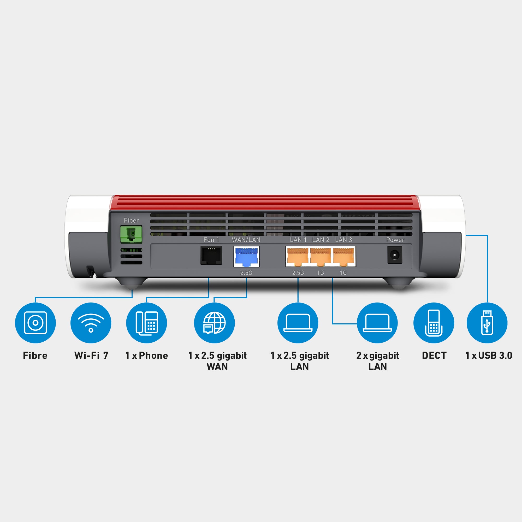 Rückansicht der FRITZ!Box 5690, Anschlüsse: Glasfaser, 1x Telefon, 1x 2,5-Gigabit-WAN, 1x 2,5-Gigabit-LAN, 2x Gigabit-LAN, DECT, 1x USB, Wi-Fi 7 auf grauem Hintergrund.