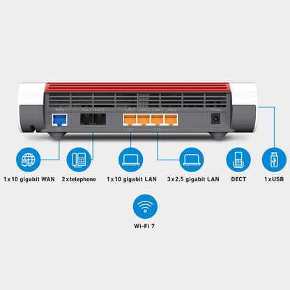 Rückansicht der FRITZ!Box 4690, Anschlüsse: 10-Gigabit-WAN, 2x Telefon, 1x 10-Gigabit-LAN, 3x 2,5-Gigabit-LAN, 1x USB, Wi-Fi 7, DECT, auf grauem Hintergrund.