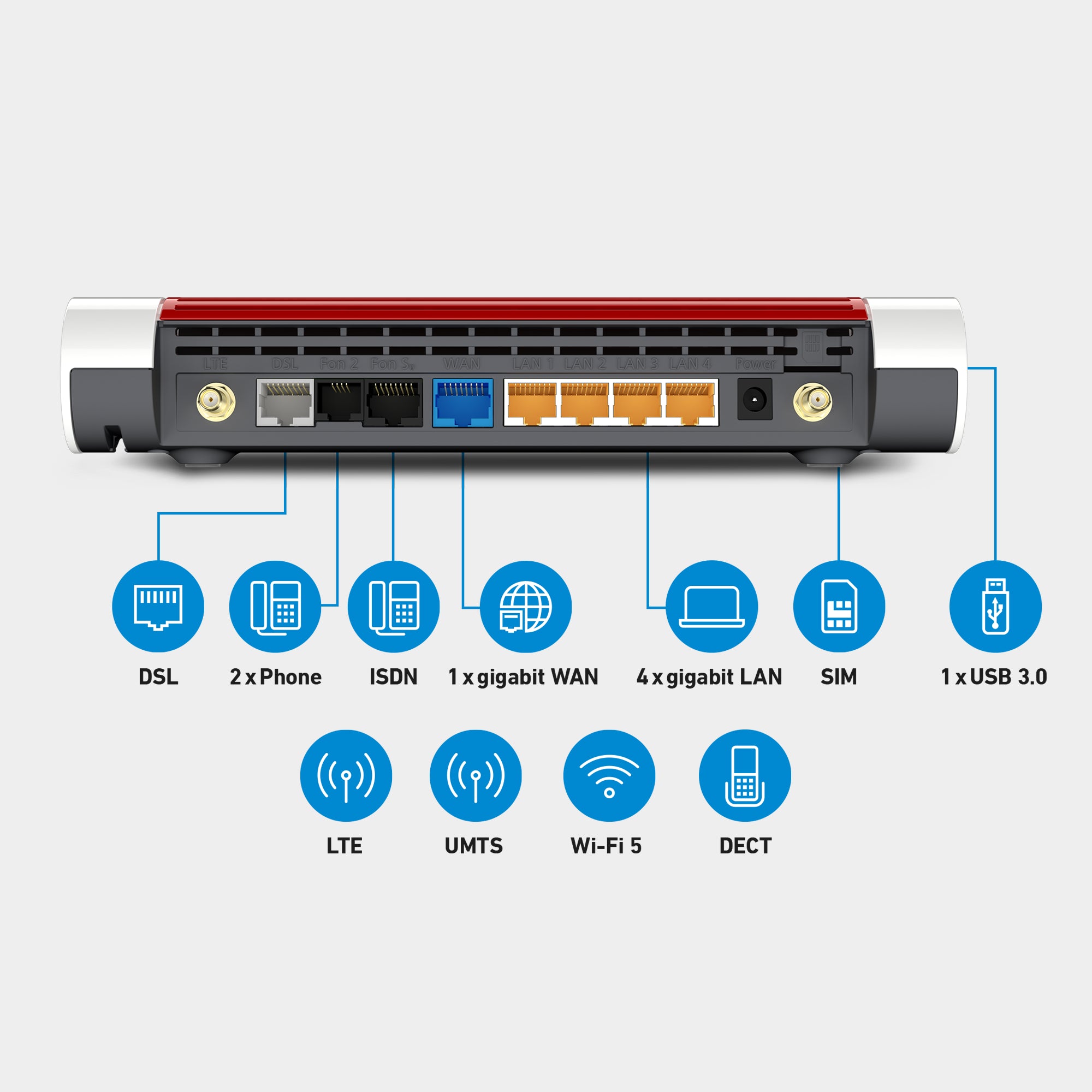 Rückansicht der FRITZ!Box 6890 LTE, Anschlüsse: DSL, 2x Phone, ISDN, 1x gigabit WAN, 4x gigabit LAN, SIM, 1x USB, 4G, 3G, Wi-Fi 5 auf grauem Hintergrund.