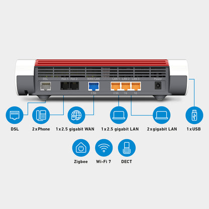 Rückansicht der FRITZ!Box 7690, Anschlüsse: DSL, 2x Telefon, 1x 2,5-Gigabit-WAN, 1x 2,5-Gigabit-LAN, 2x Gigabit-LAN, DECT, Zigbee, 1x USB, Wi-Fi 7 auf grauem Hintergrund.